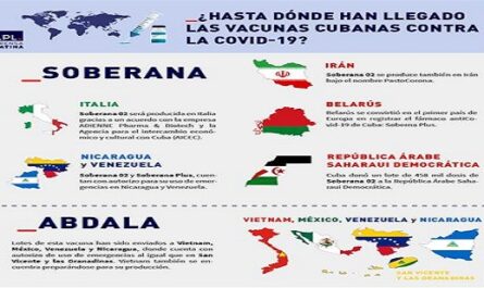 Vacunas antiCovid-19 de Cuba, más allá de sus fronteras