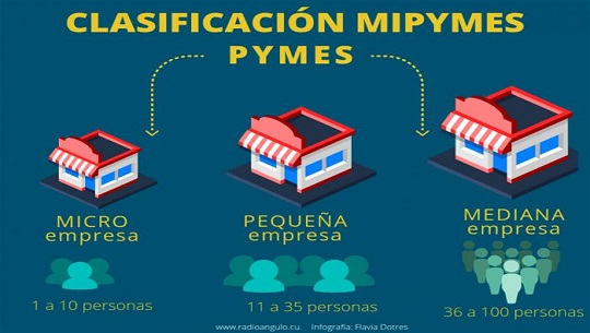 🎧 Aprobadas en Cienfuegos más de 100 Mipymes