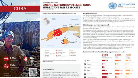 United Nations System response plan for post-Ian recovery in Cuba