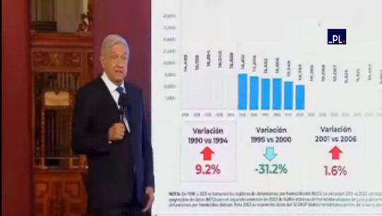 López Obrador Vamos a estar siempre con Cuba que es nuestra hermana