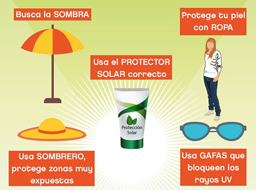 Recomendaciones básicas para protegerse de la radiación solar directa.