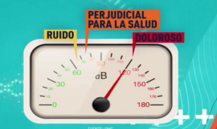 Millones de mexicanos sufren problemas de salud por contaminación acústica