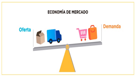 🎧 Magazín económico: Economía de mercado