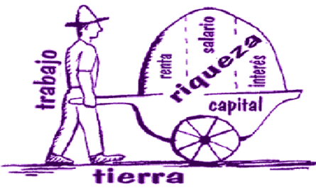 Economia-y-politica
