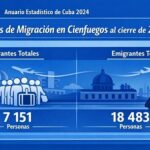 Socializan cifras de migración en Cienfuegos