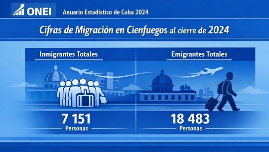 Socializan cifras de migración en Cienfuegos