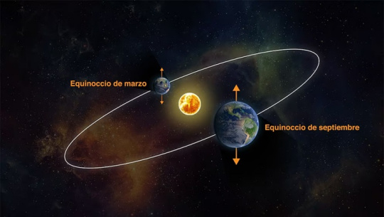 Los cielos de septiembre: equinoccio, encuentros celestes y Luna de cosecha